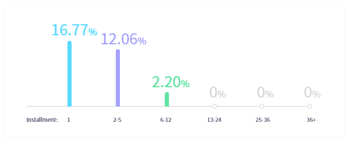 regular graph